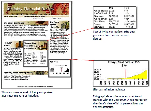 Greeting Cost of Living illustration
