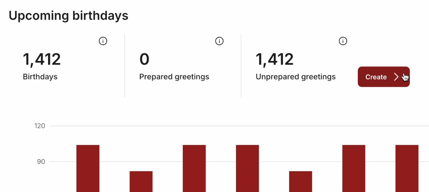 Upcoming birthdays feature